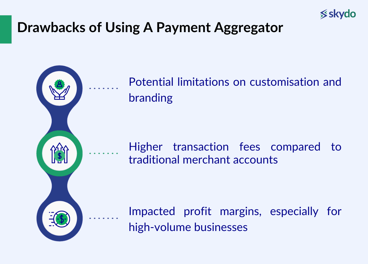 Drawbacks of Using A Payment Aggregator