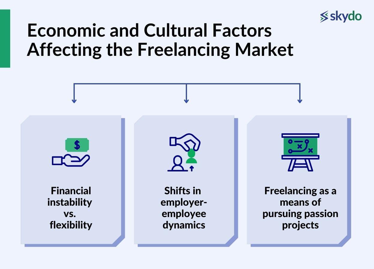 Economic and Cultural Factors Affecting the Freelancing Market