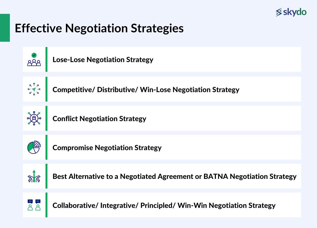 Effective Negotiation Strategies