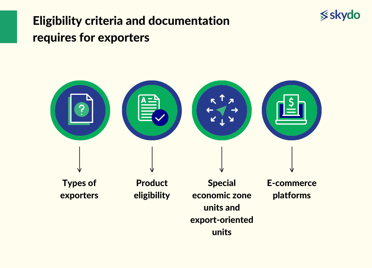 Eligibility Criteria and Documentation  Requires for Exporters