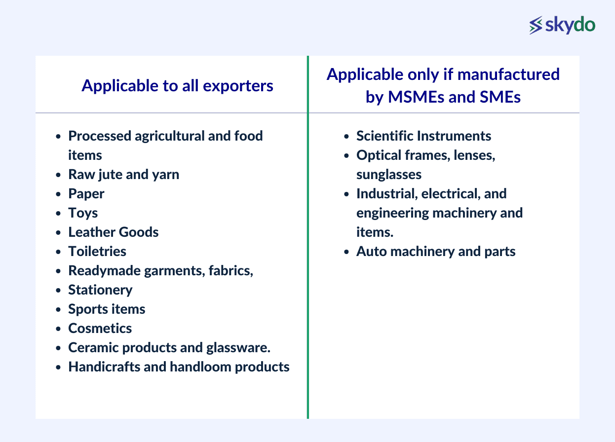 Eligibility Criteria for Interest Equalisation Scheme