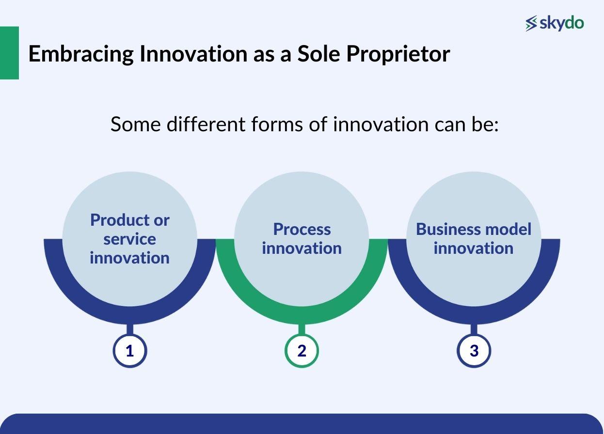 Embracing Innovation as a Sole Proprietor