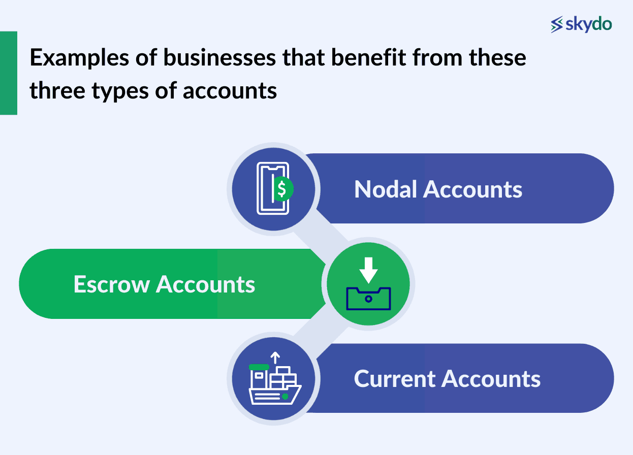 Examples of businesses that benefit from these three types of accounts