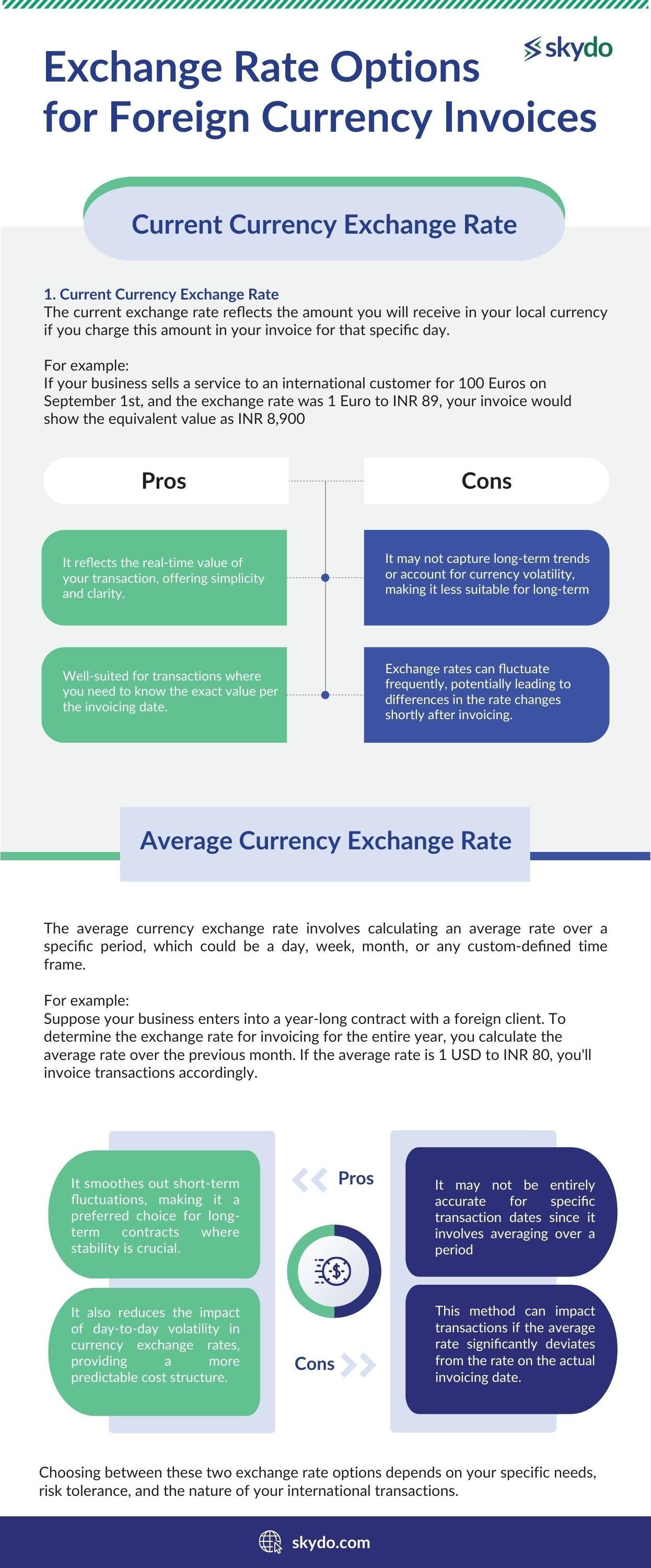 Exchange Rate Options for Foreign Currency Invoices