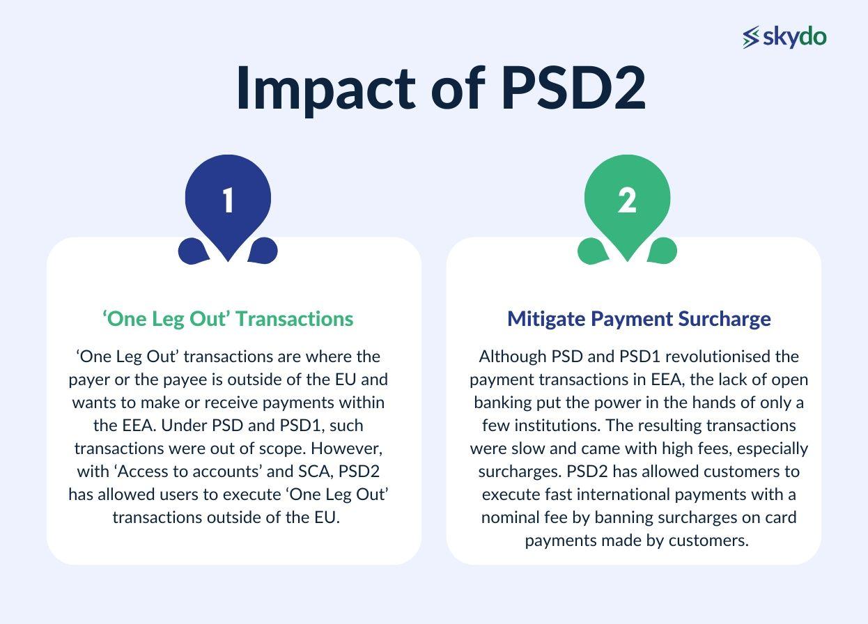 Here is the impact of PSD2 on international payments