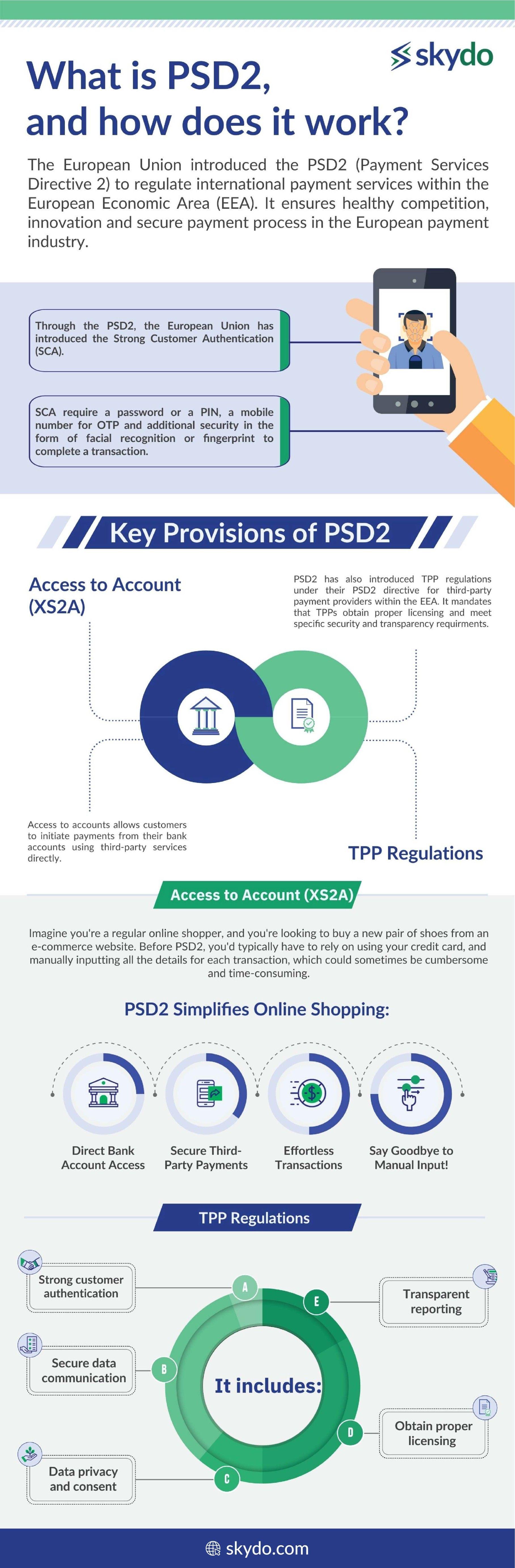 Exploring the Impact of PSD2 on International Payments