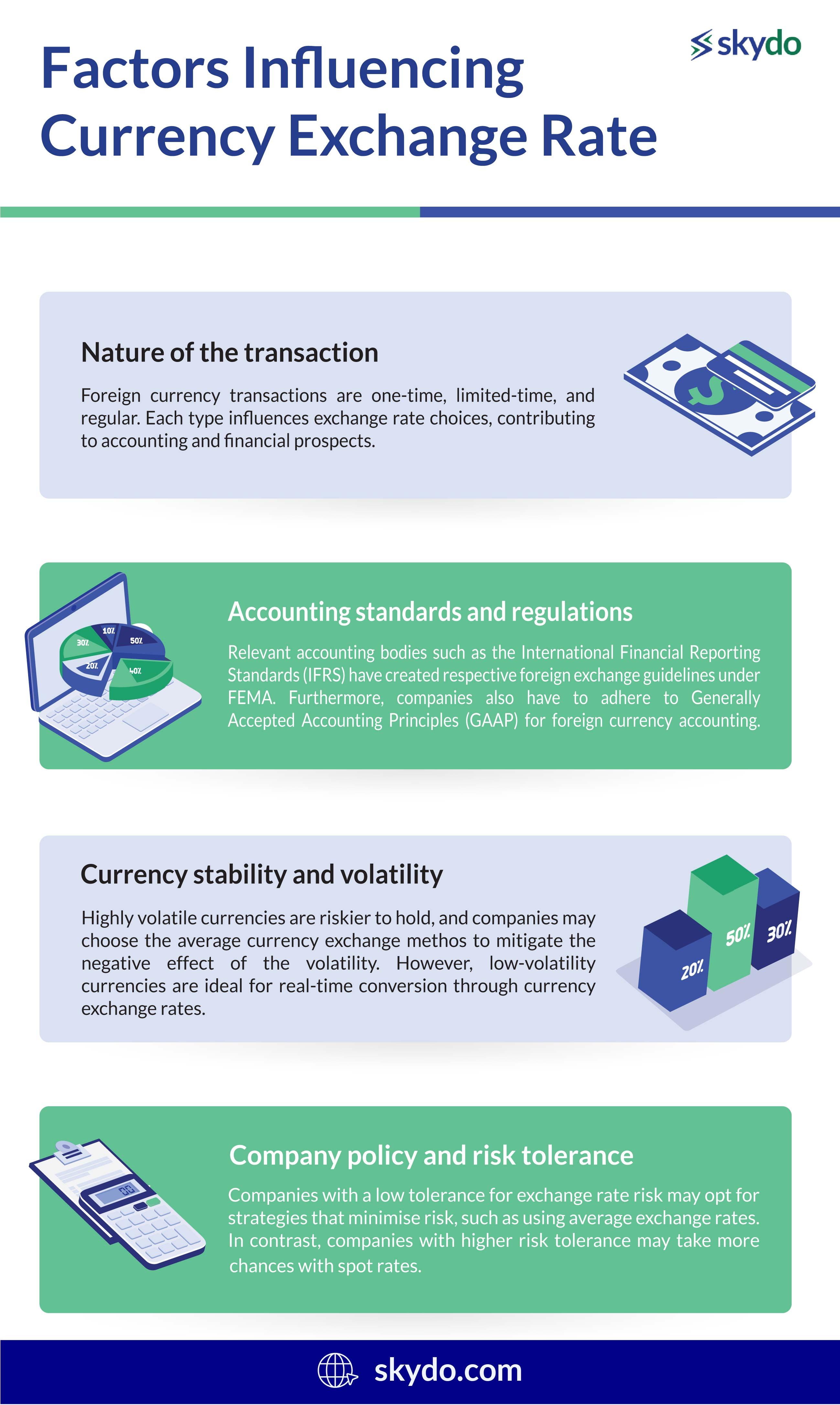 Factors Influencing Currency Exchange Rate