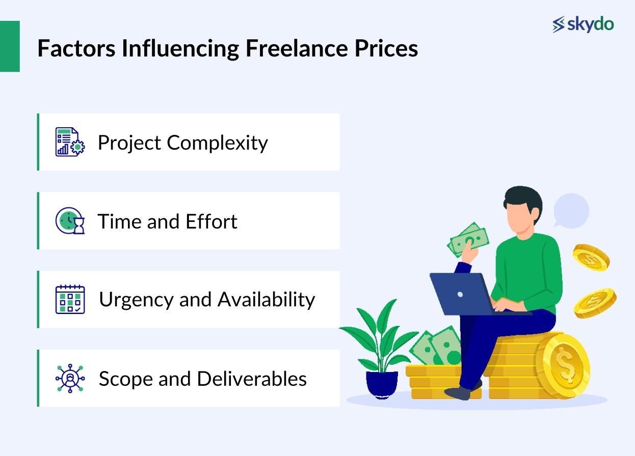Factors Influencing Freelance Prices