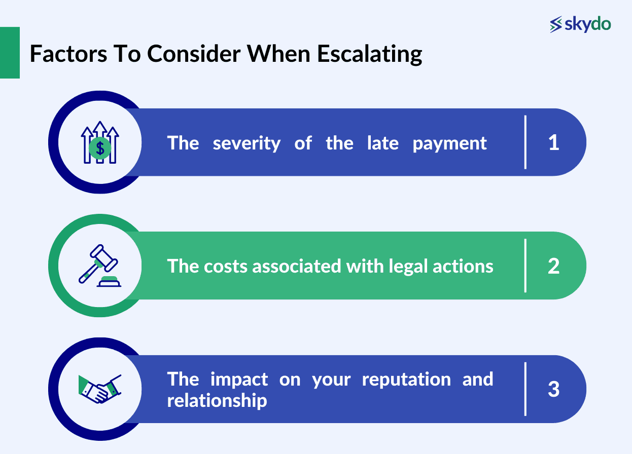 Factors To Consider When Escalating