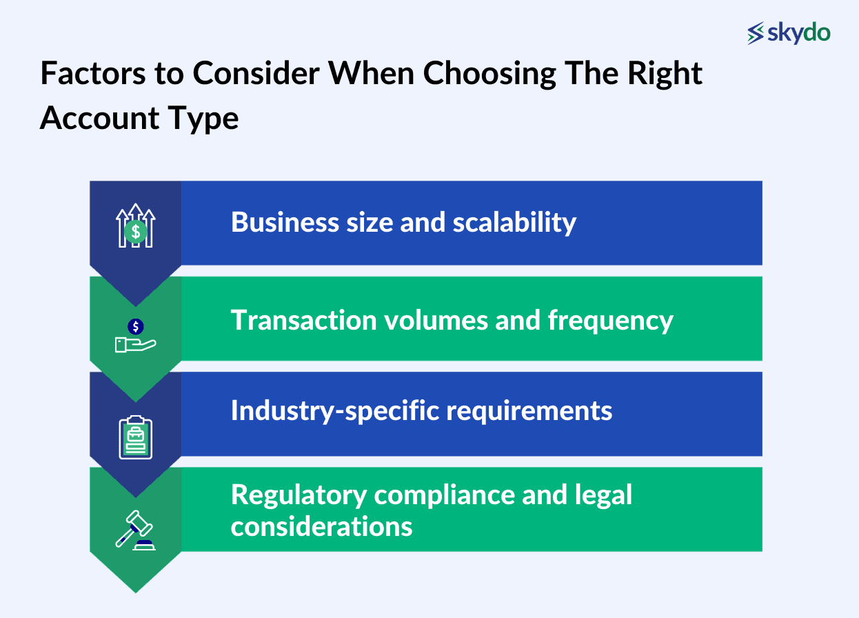 Factors to Consider When Choosing The Right Account Type