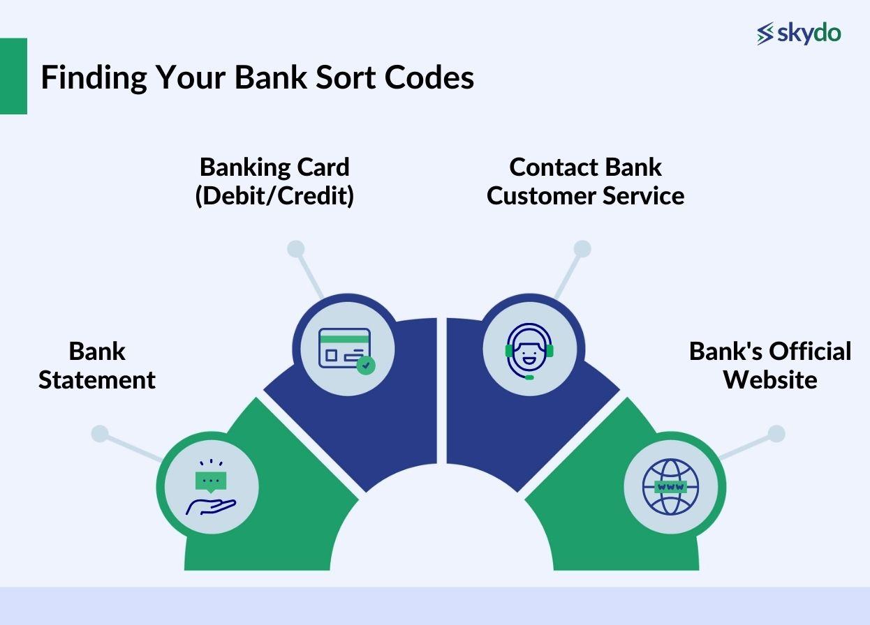 Finding Your Bank Sort Codes