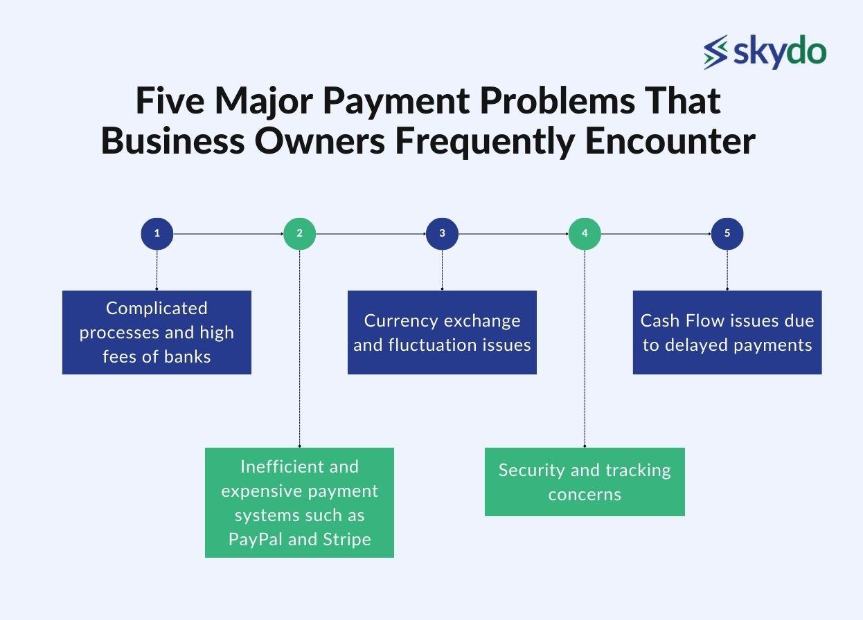 Five Major Payment Problems That Business Owners Frequently Encounter