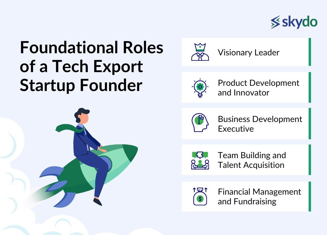 Foundational Roles of a Tech Export Startup Founder