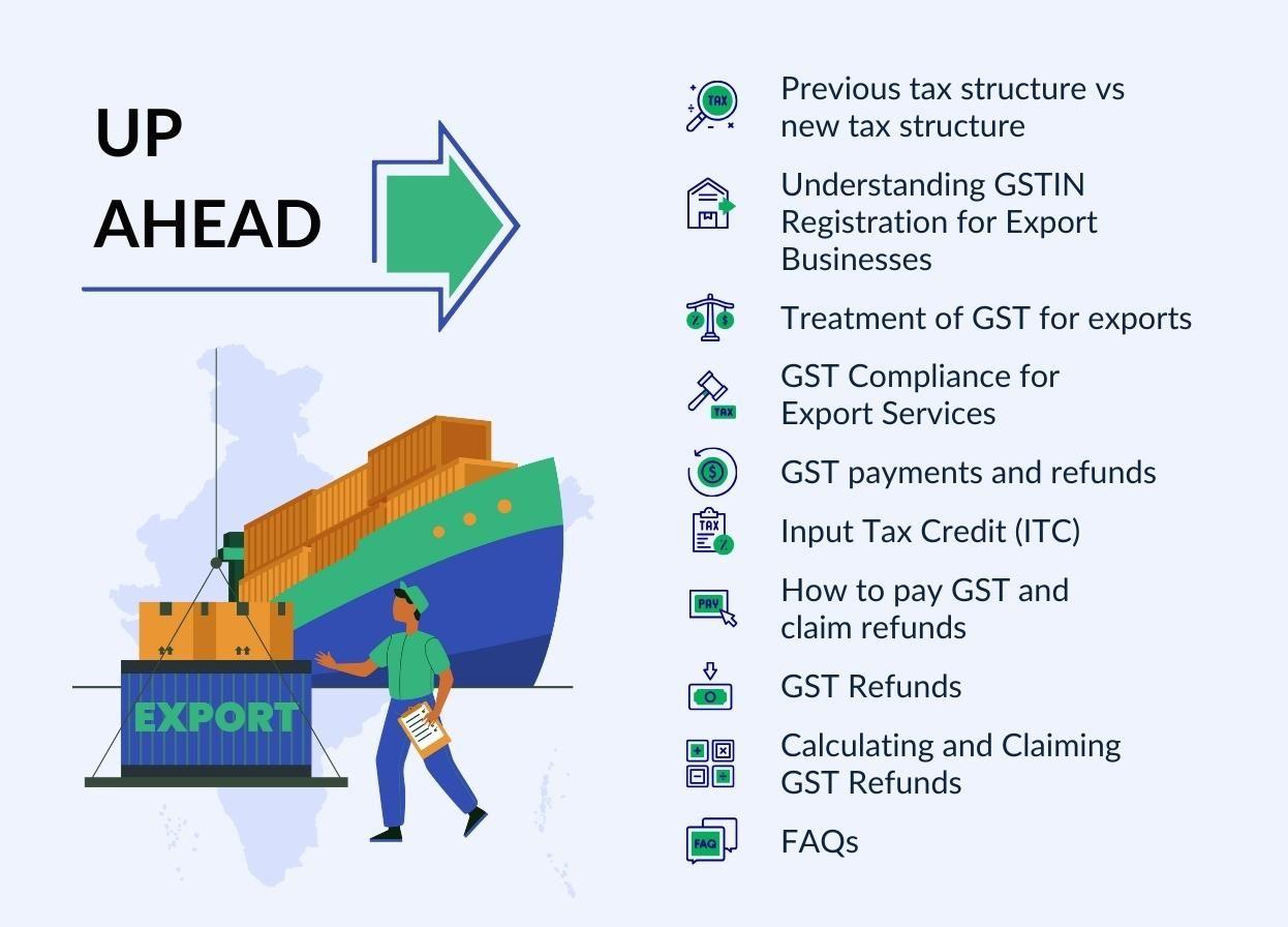 GST Requirements for International Service Sales