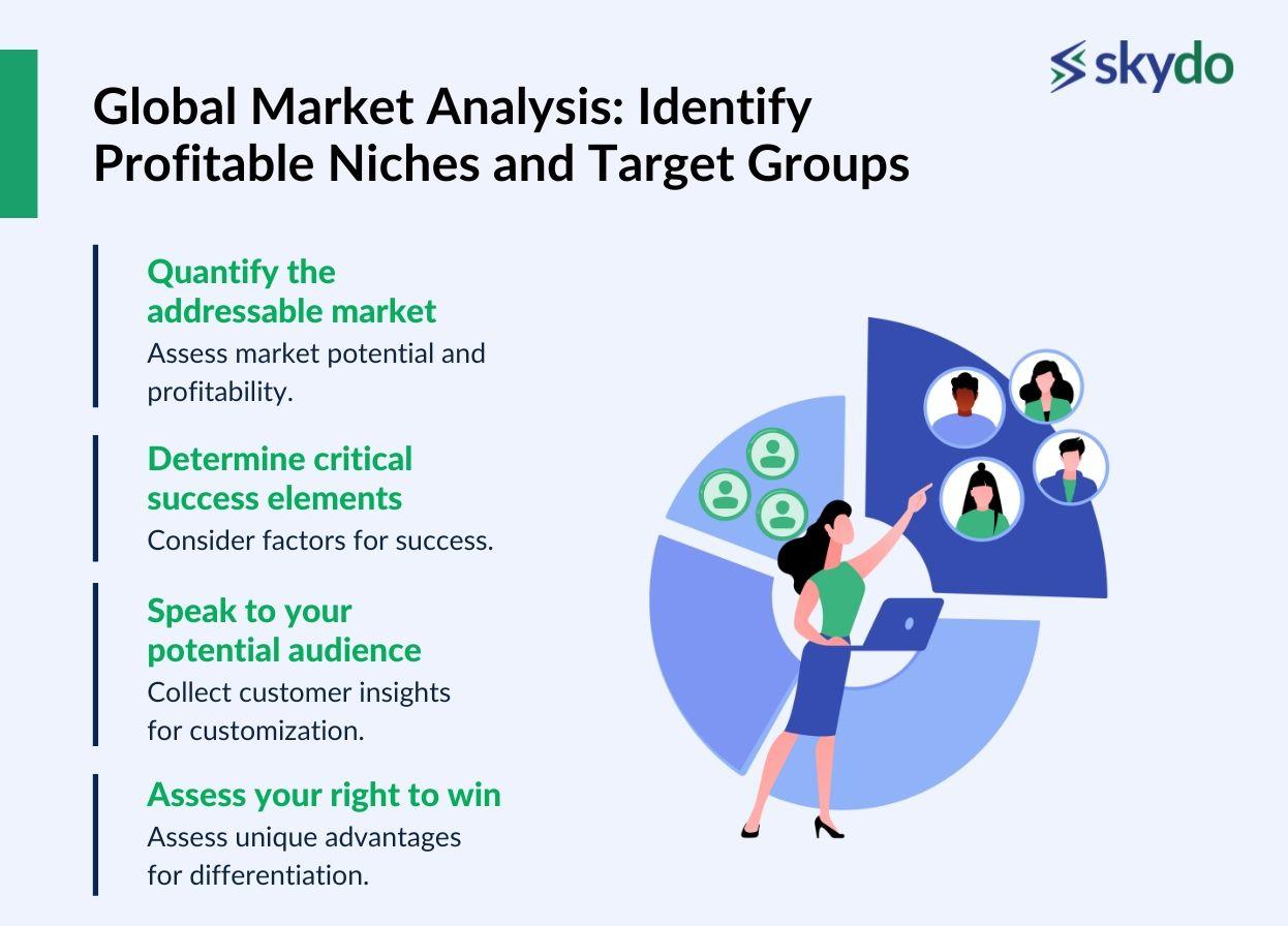 Global Market Analysis: Identify Profitable Niches and Target Groups