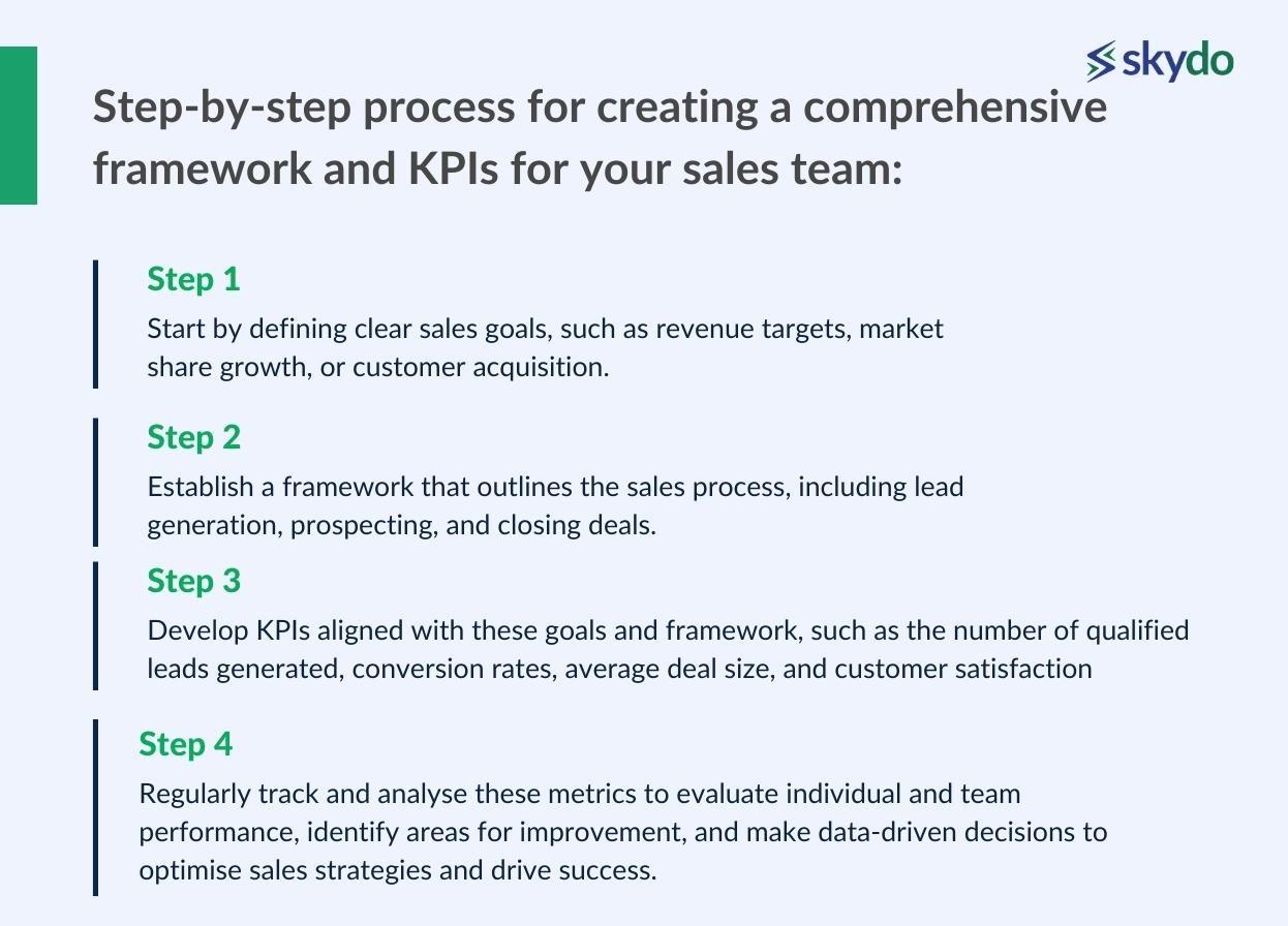 Here is the step-by-step process for creating a comprehensive framework and KPIs for your sales team