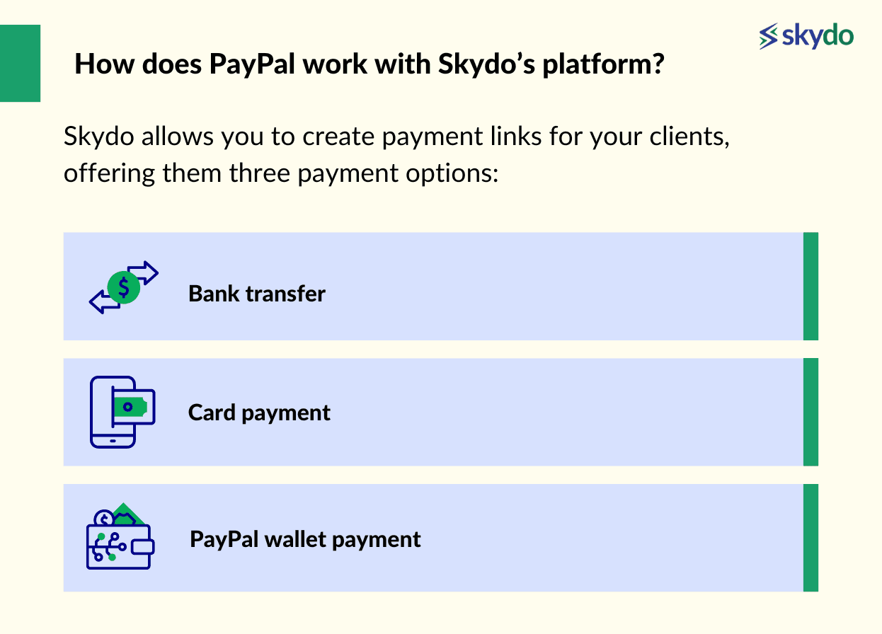 How Does PayPal Work With Skydo’s Platform