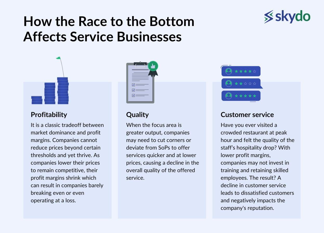 How the Race to the Bottom Affects Service Businesses