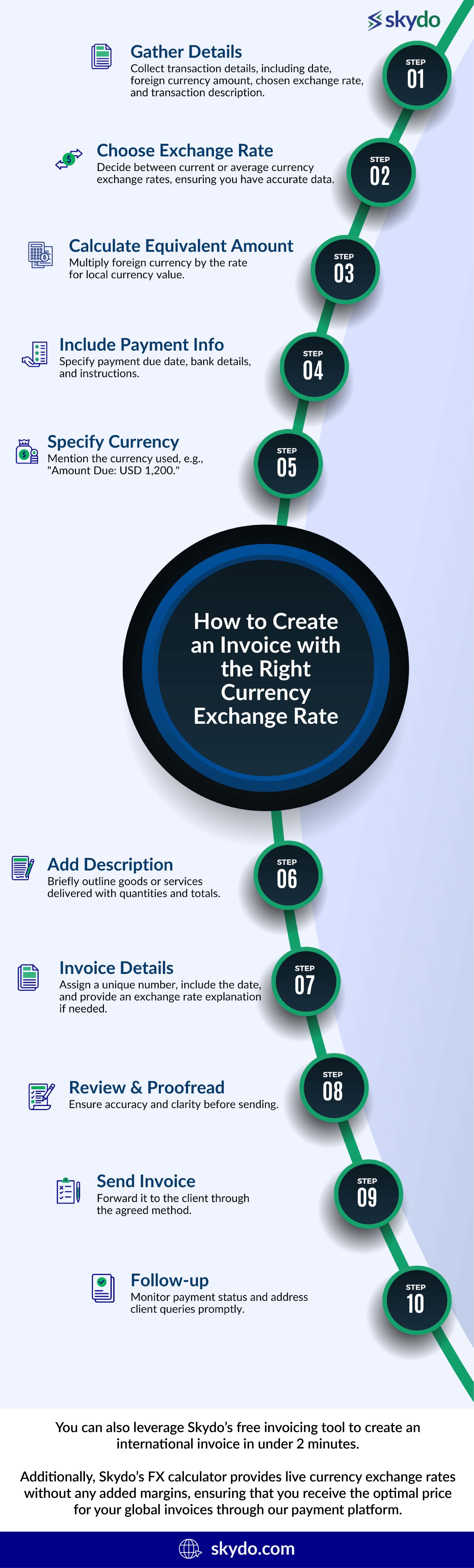 How to Mitigate Currency Exchange Rate Risk
