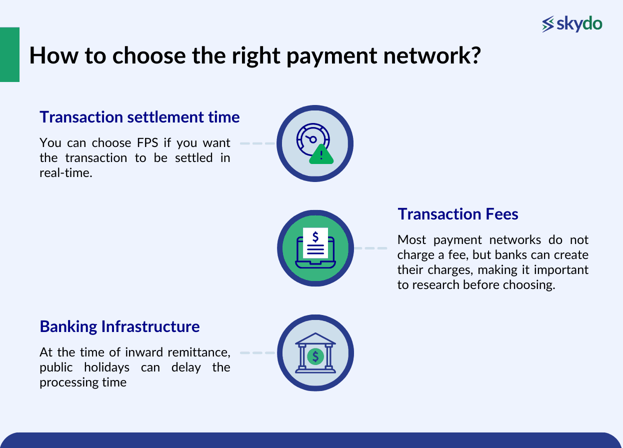 How to choose the right payment network