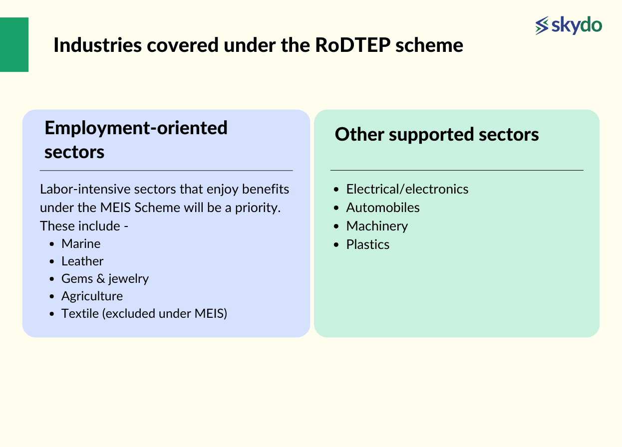 Industries covered under the RoDTEP Scheme