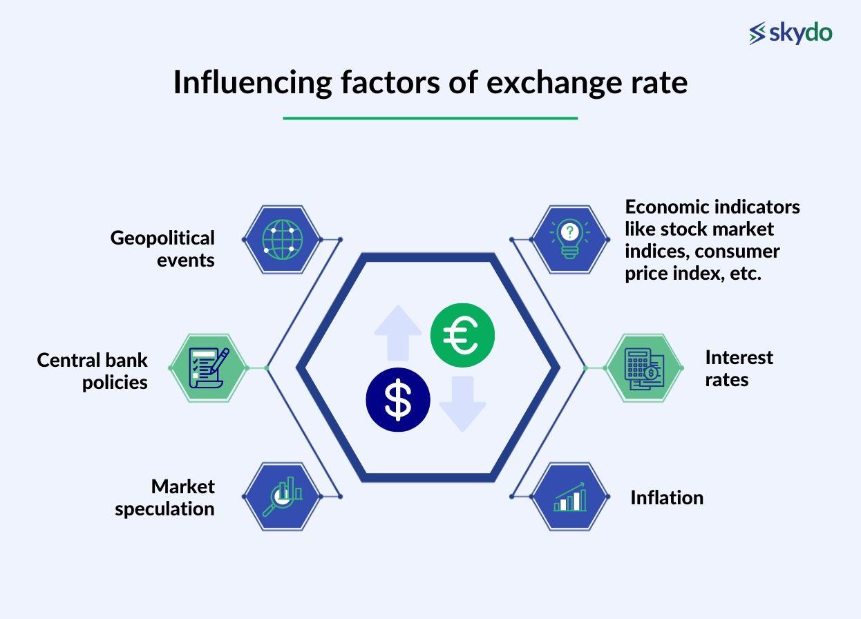 Influencing factors of exchange rate fluctuations