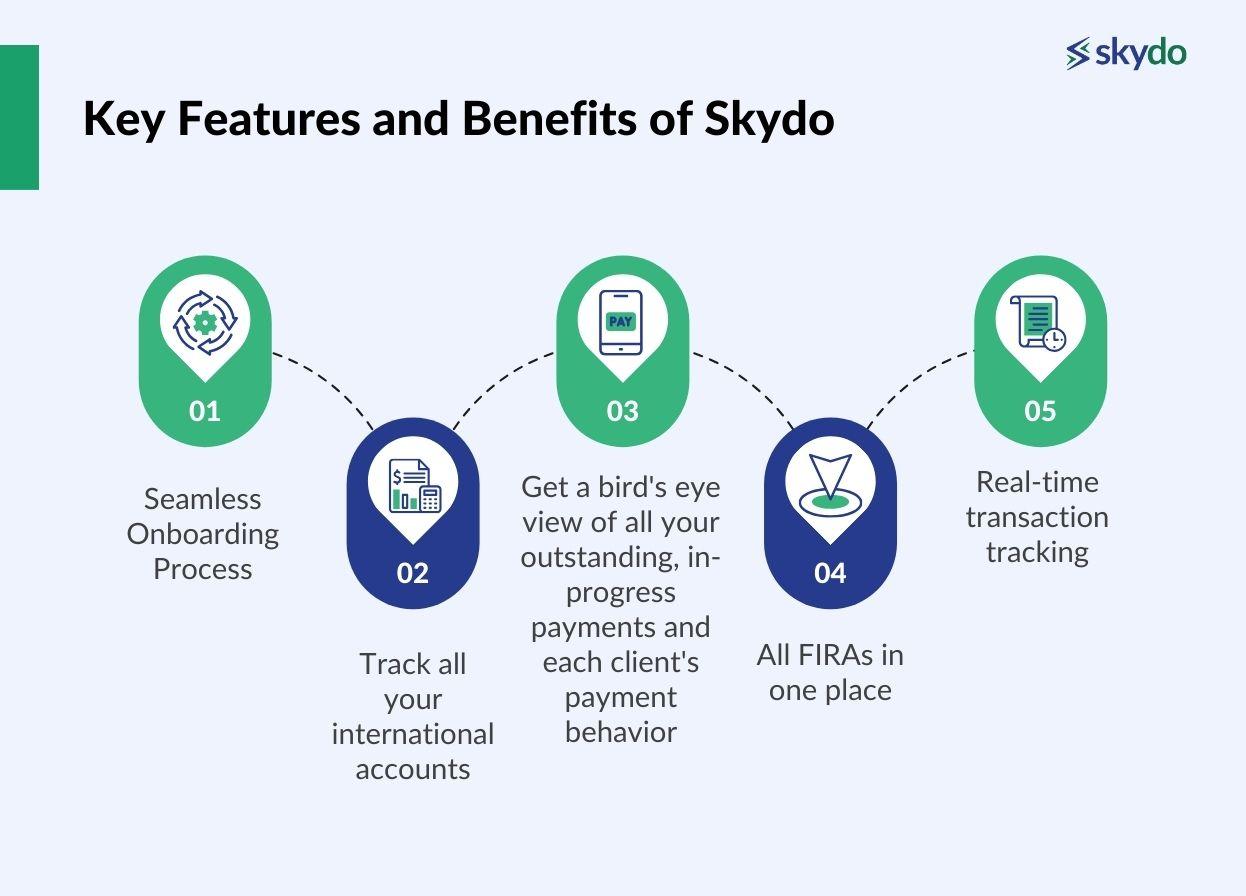 Key Features and Benefits of Skydo