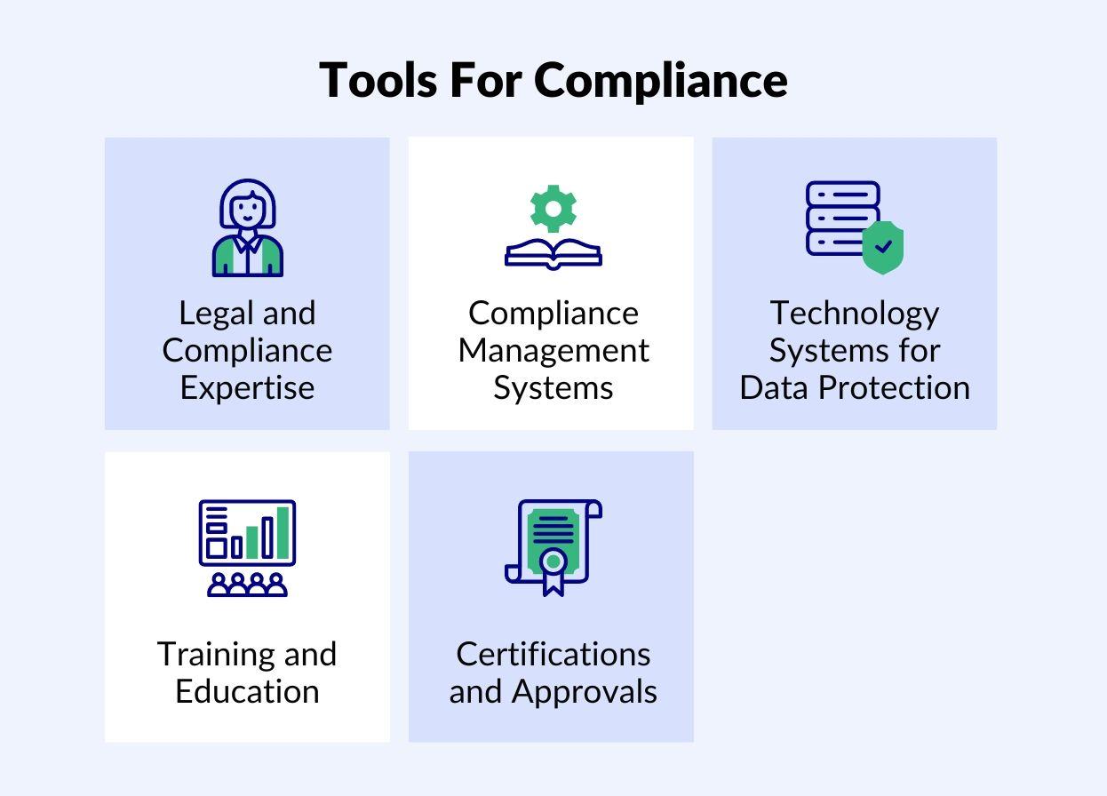 tools for compliance