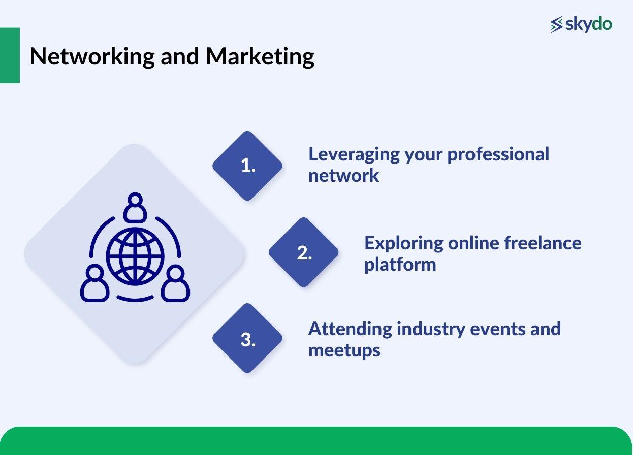 Networking and Marketing