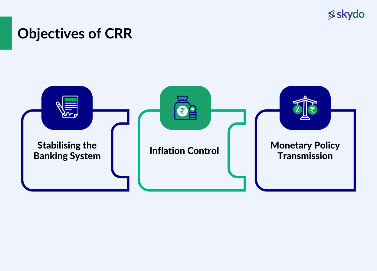 Objectives of CRR 