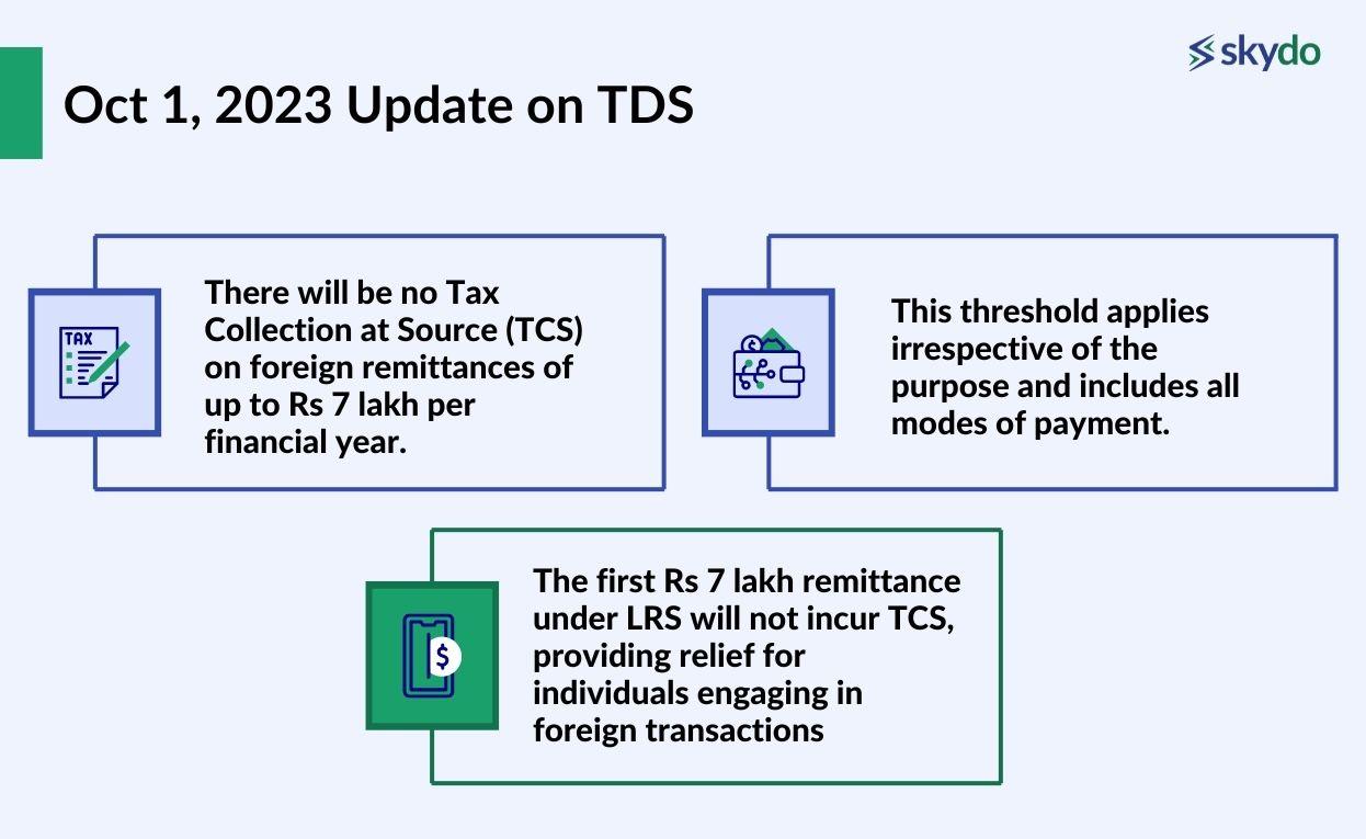 Oct 1, 2023 Update on TDS