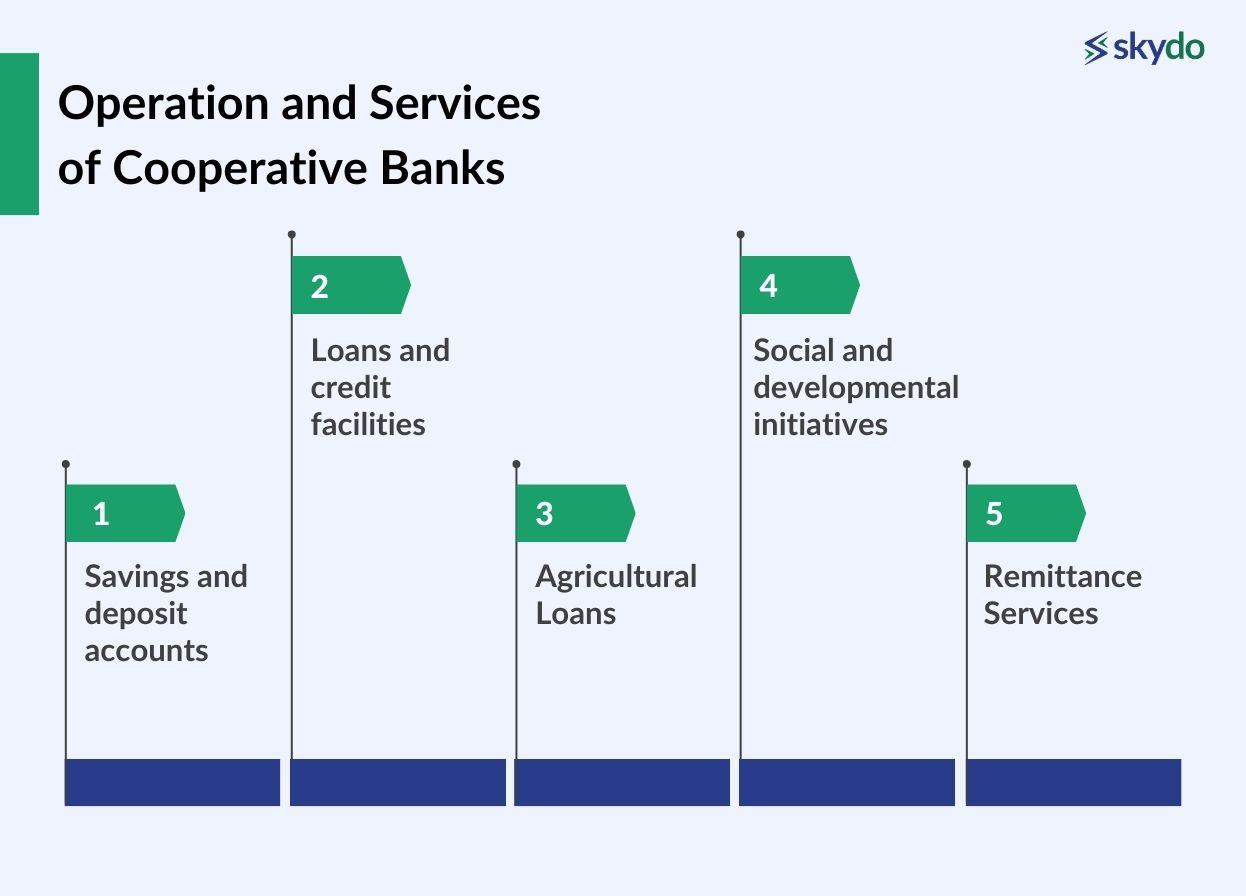 Operation and Services of Cooperative Banks
