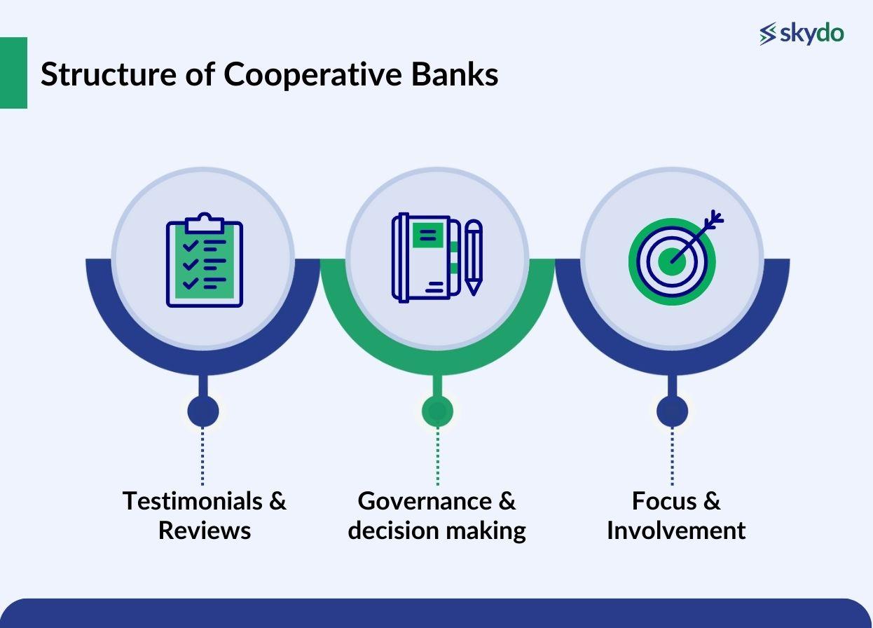 Operation and Services of Cooperative Banks