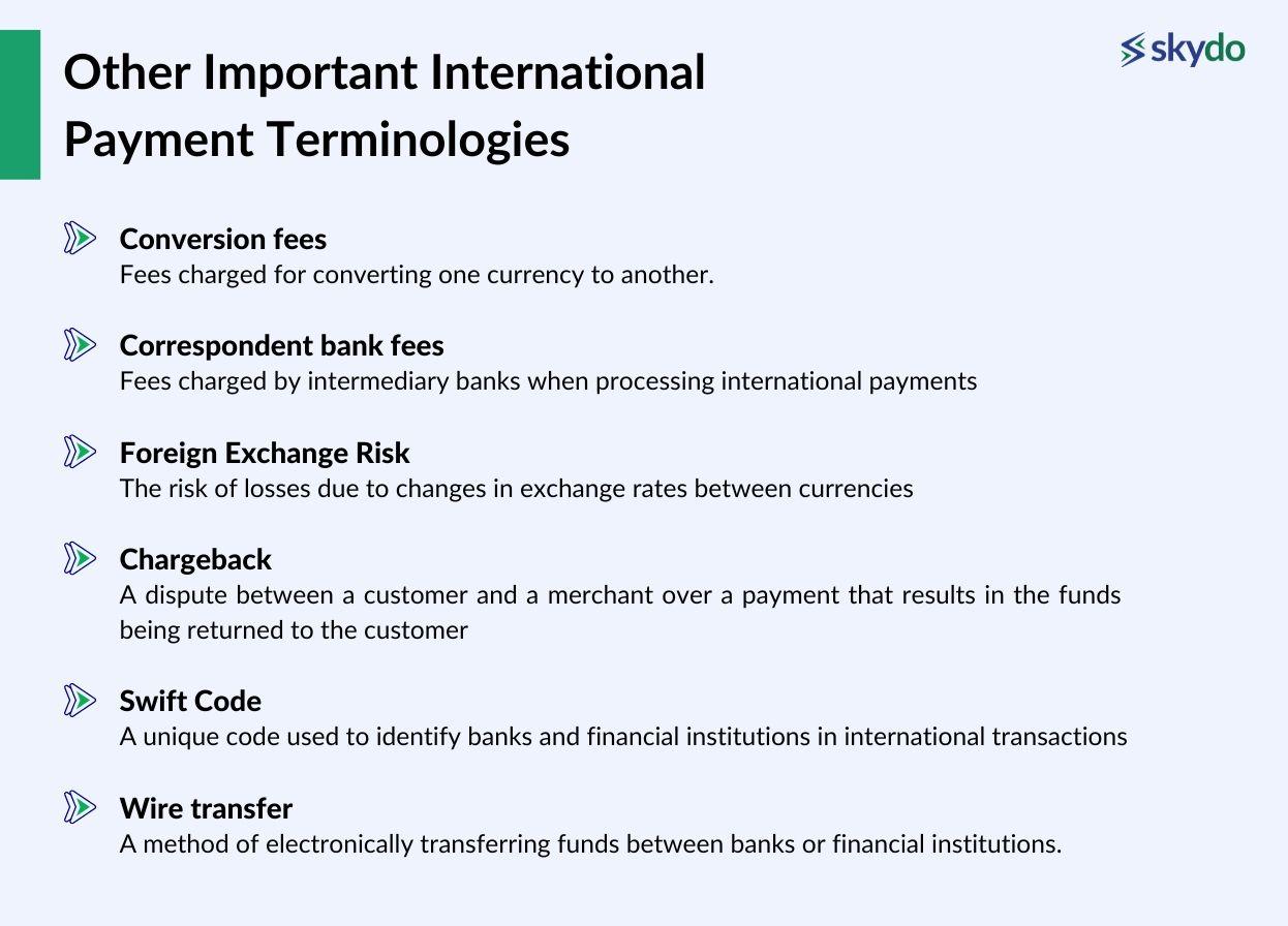 Other Important International Payment Terminologies