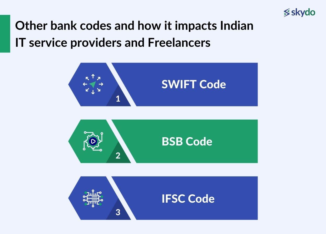 Other bank codes and how it impacts Indian IT service providers and Freelancers
