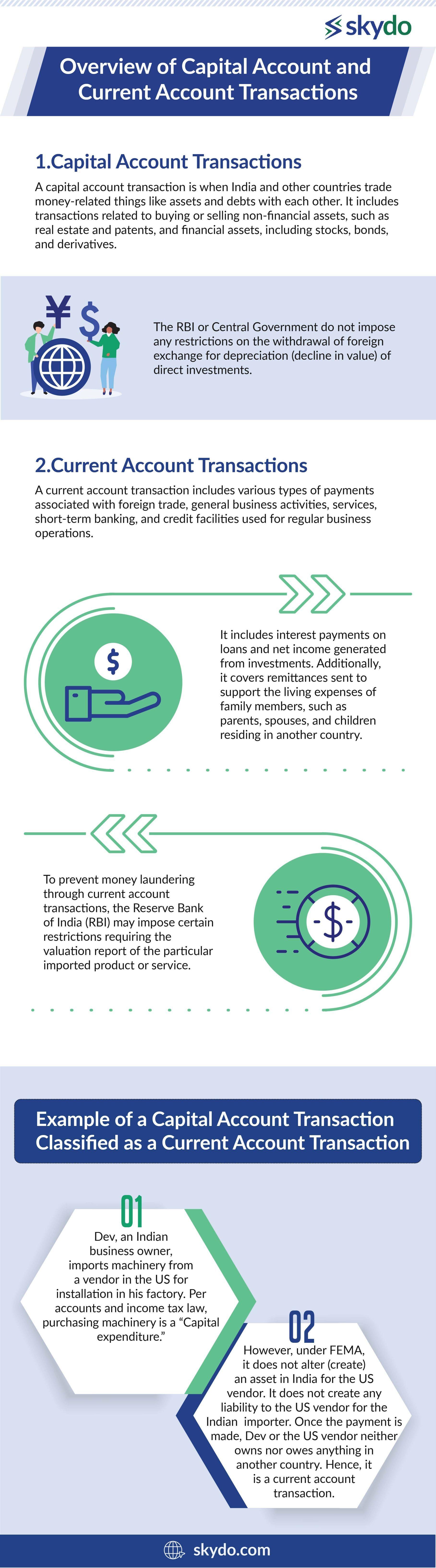 Overview of Capital Account and Current Account Transactions