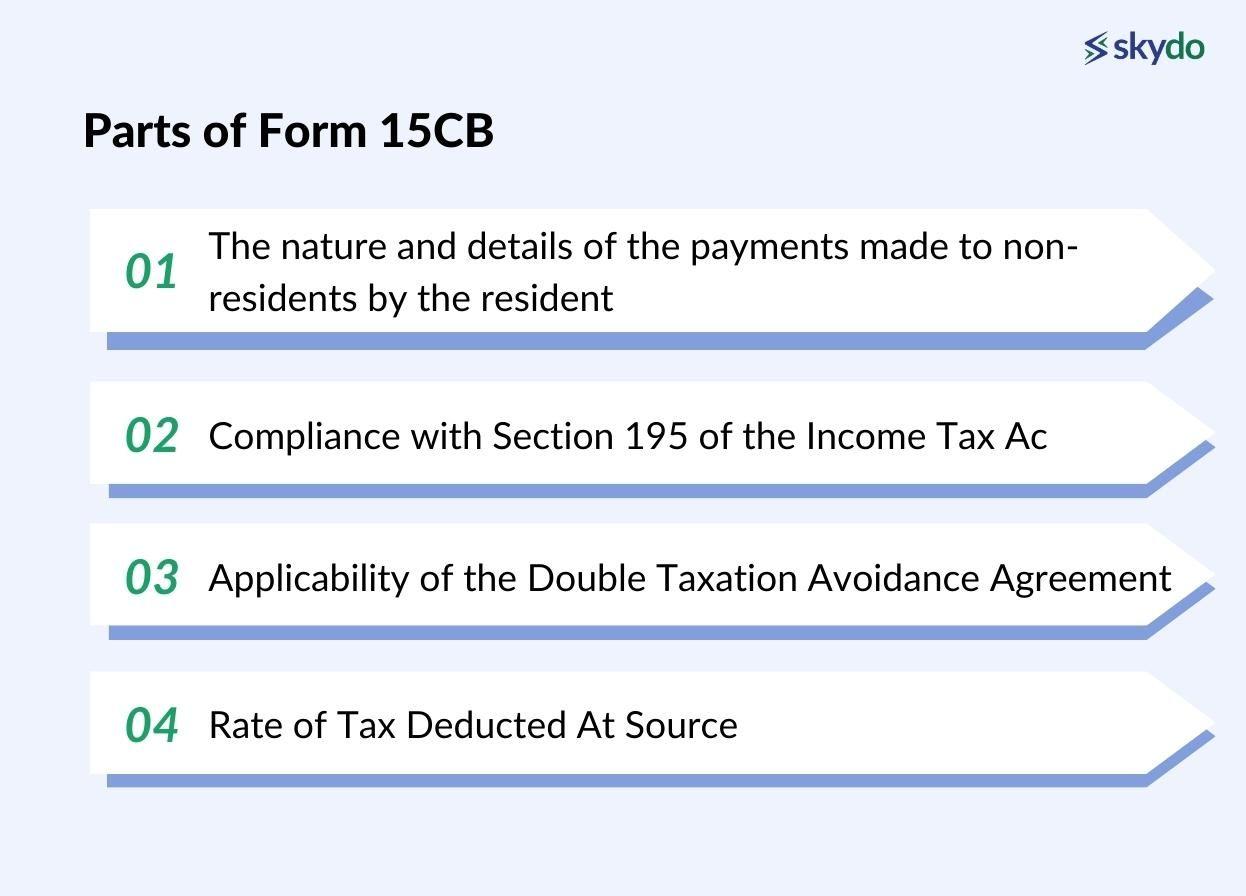 Parts of Form 15CB