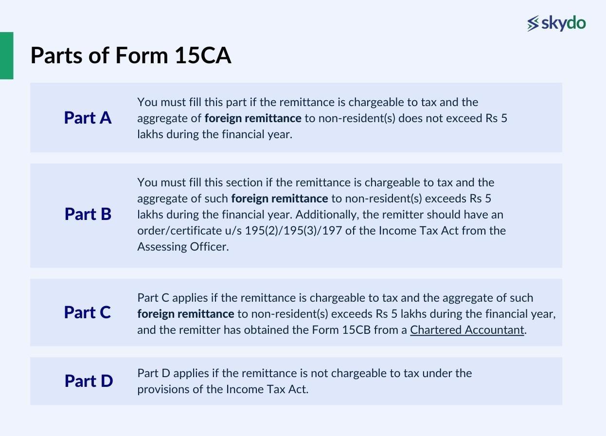 Parts of Form 15CA