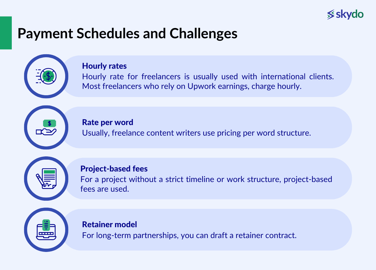 Payment Schedules and Challenges