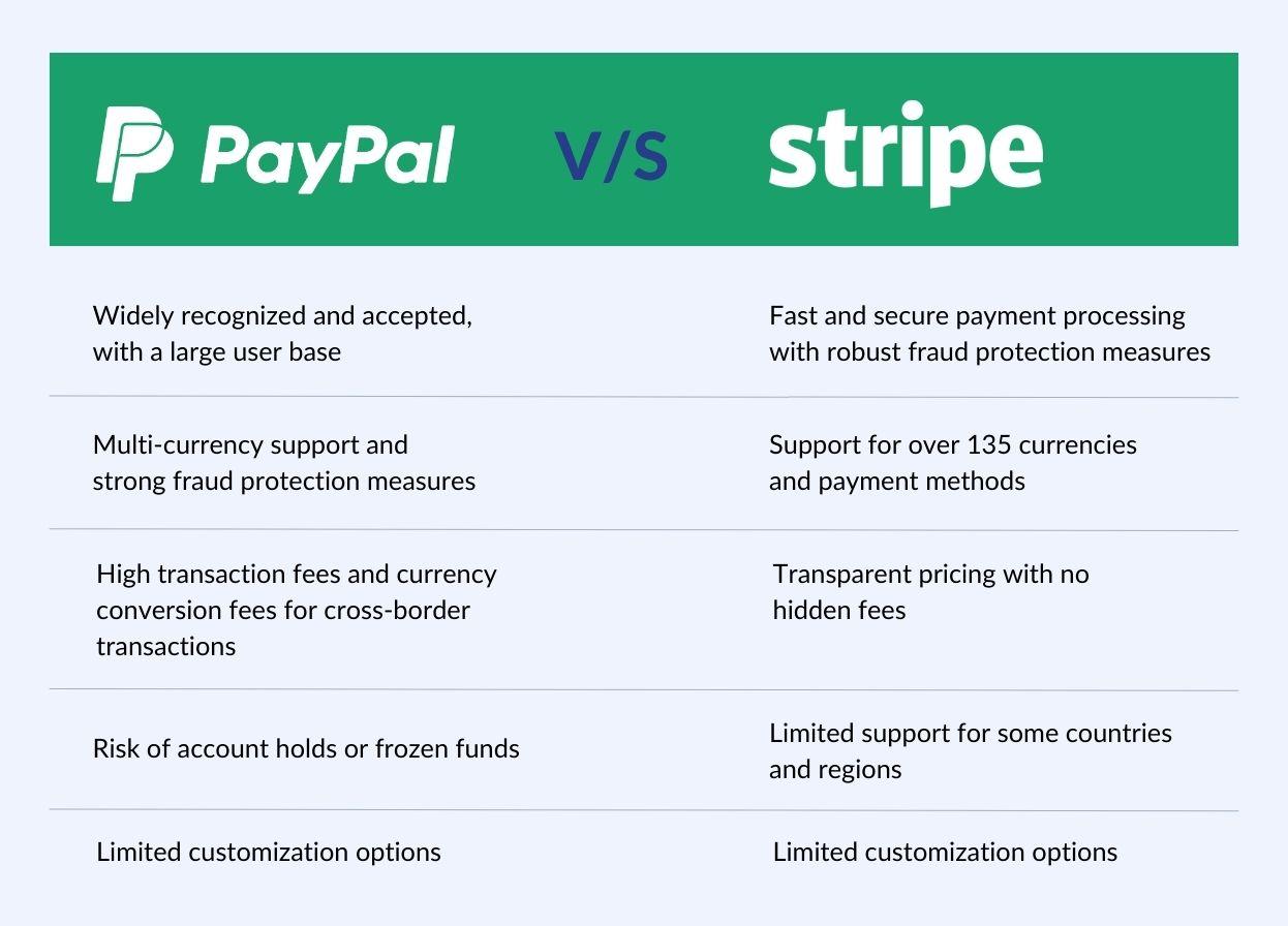 Paypal vs Stripe