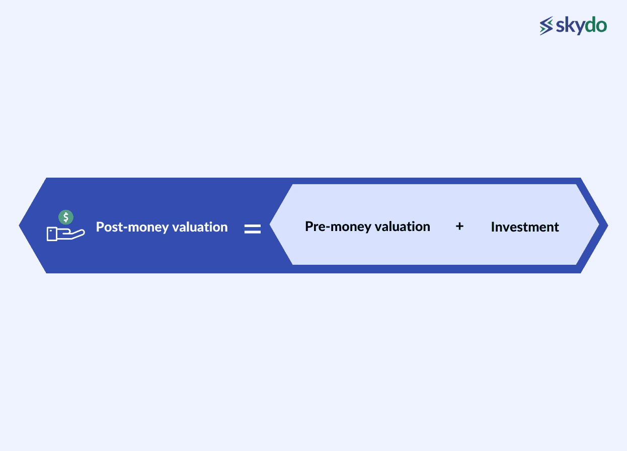 Post-money valuation