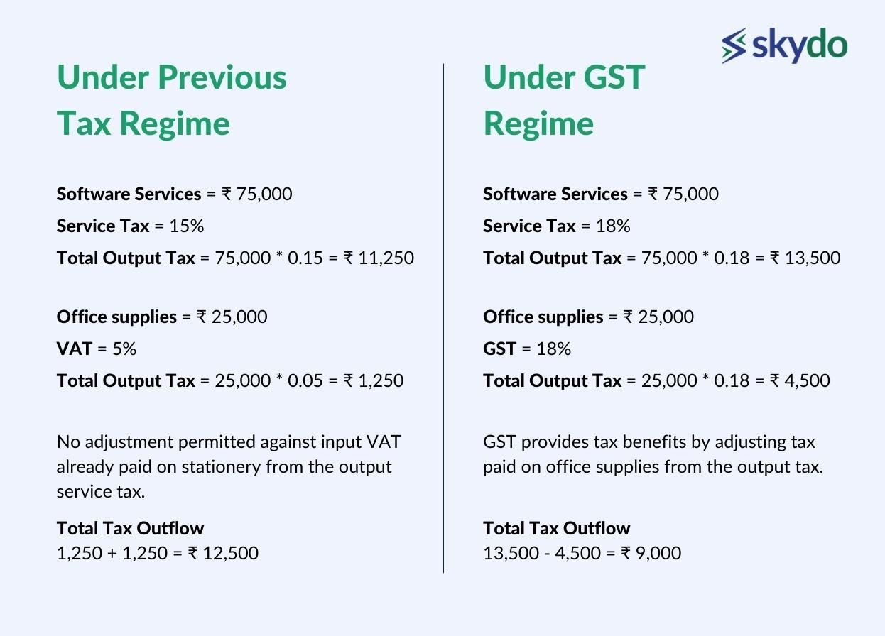 Previous tax structure vs new tax structure
