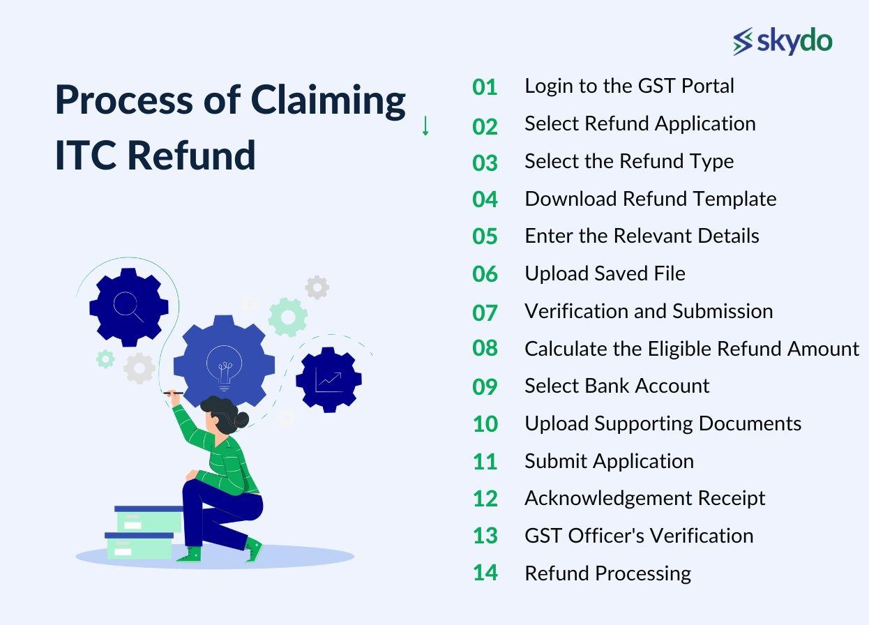Process of Claiming ITC Refund
