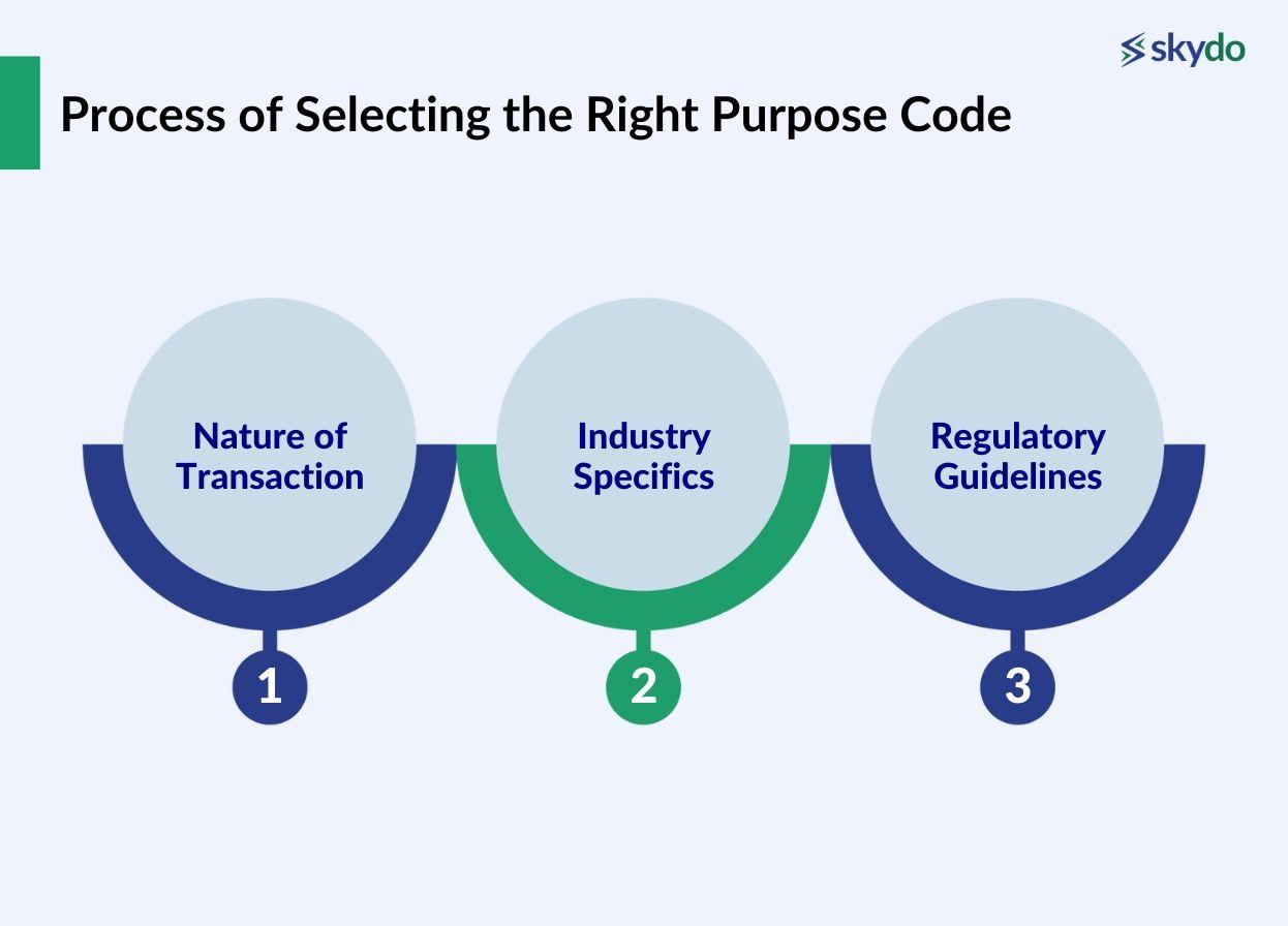 Process of Selecting the Right Purpose Code 