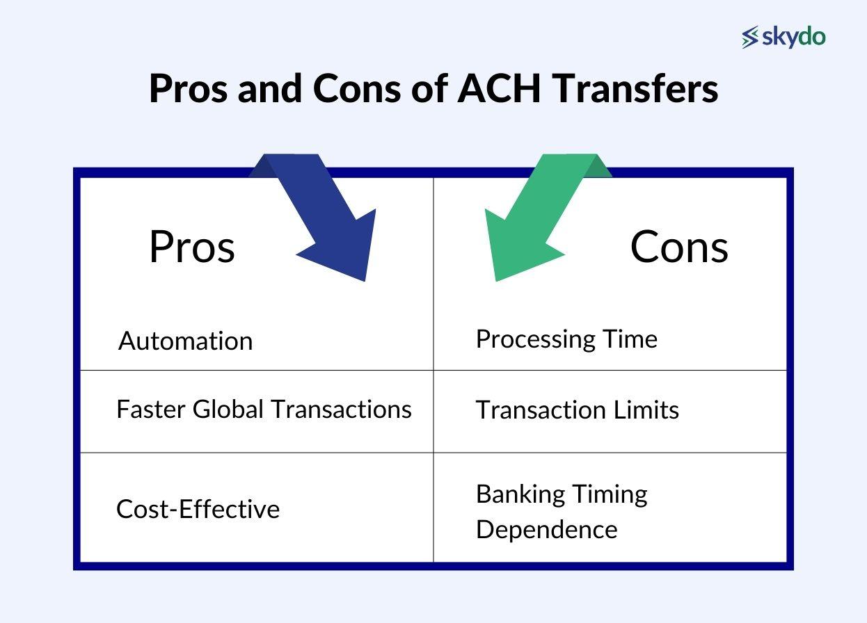 Pros and Cons of ACH Transfers