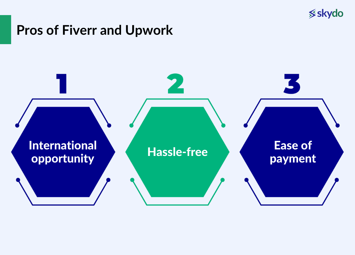 Pros of Fiverr and Upwork 
