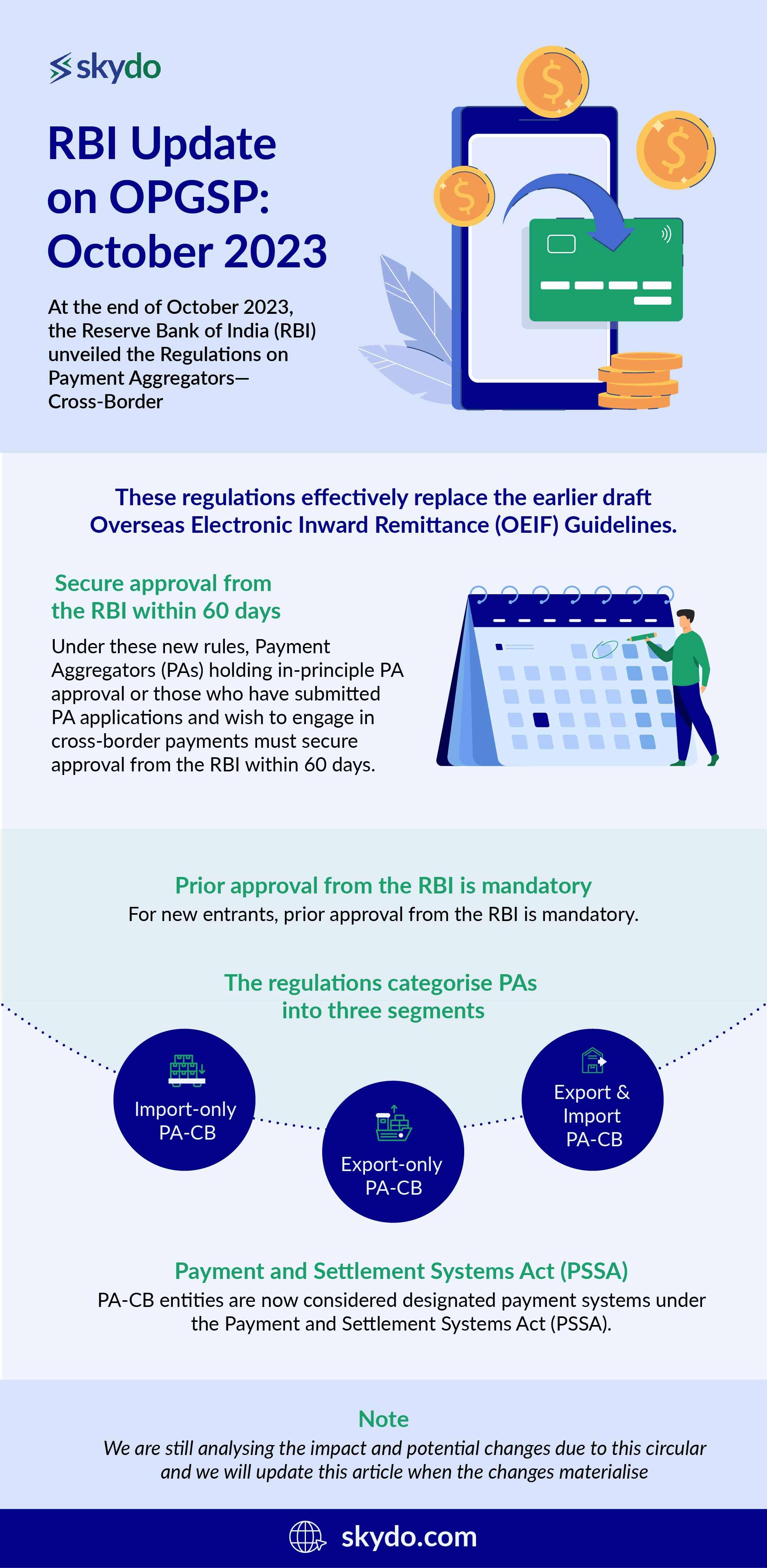 RBI Update on OPGSP: October 2023