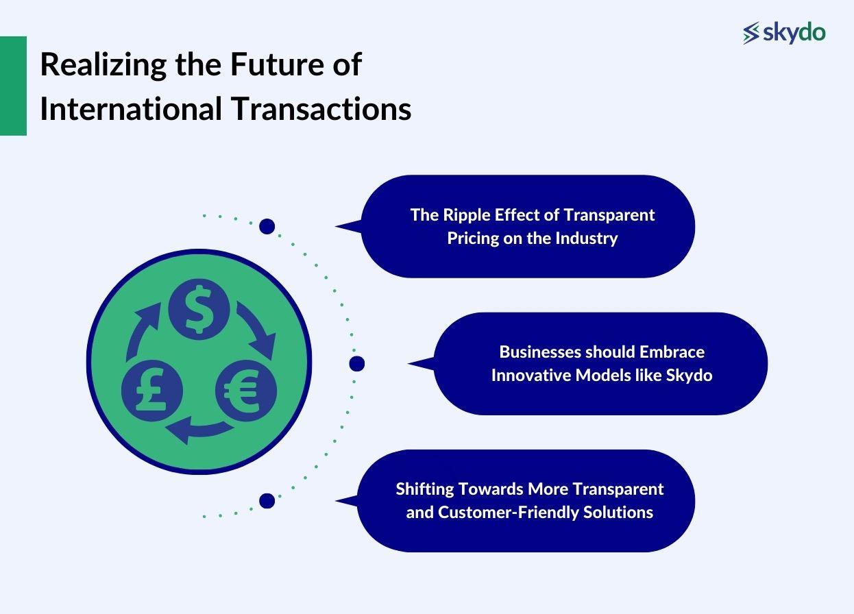Realizing the Future of International Transactions