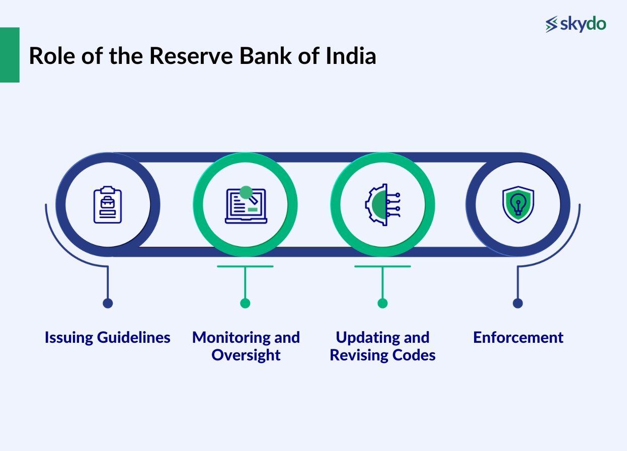 Role of the Reserve Bank of India 