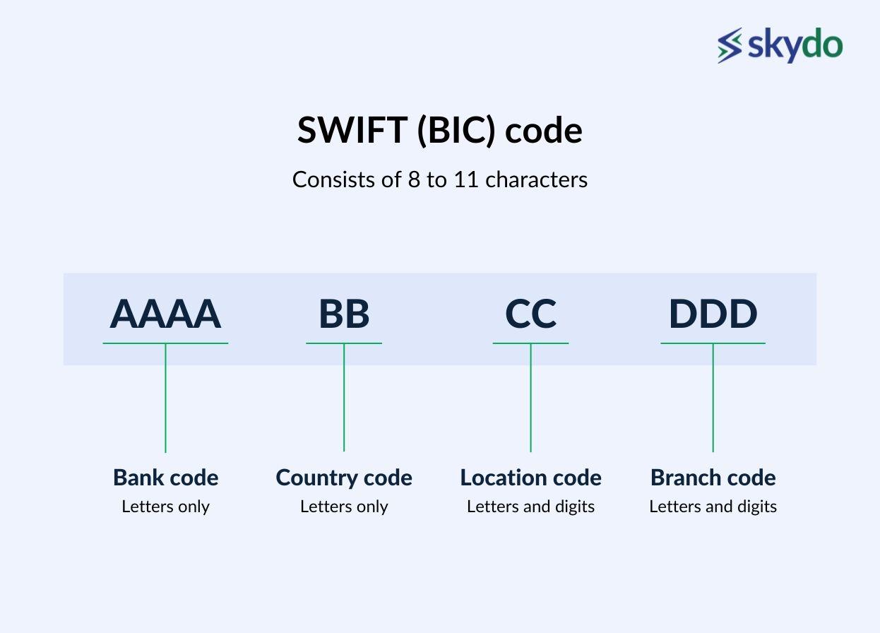 SWIFT(BIC) code